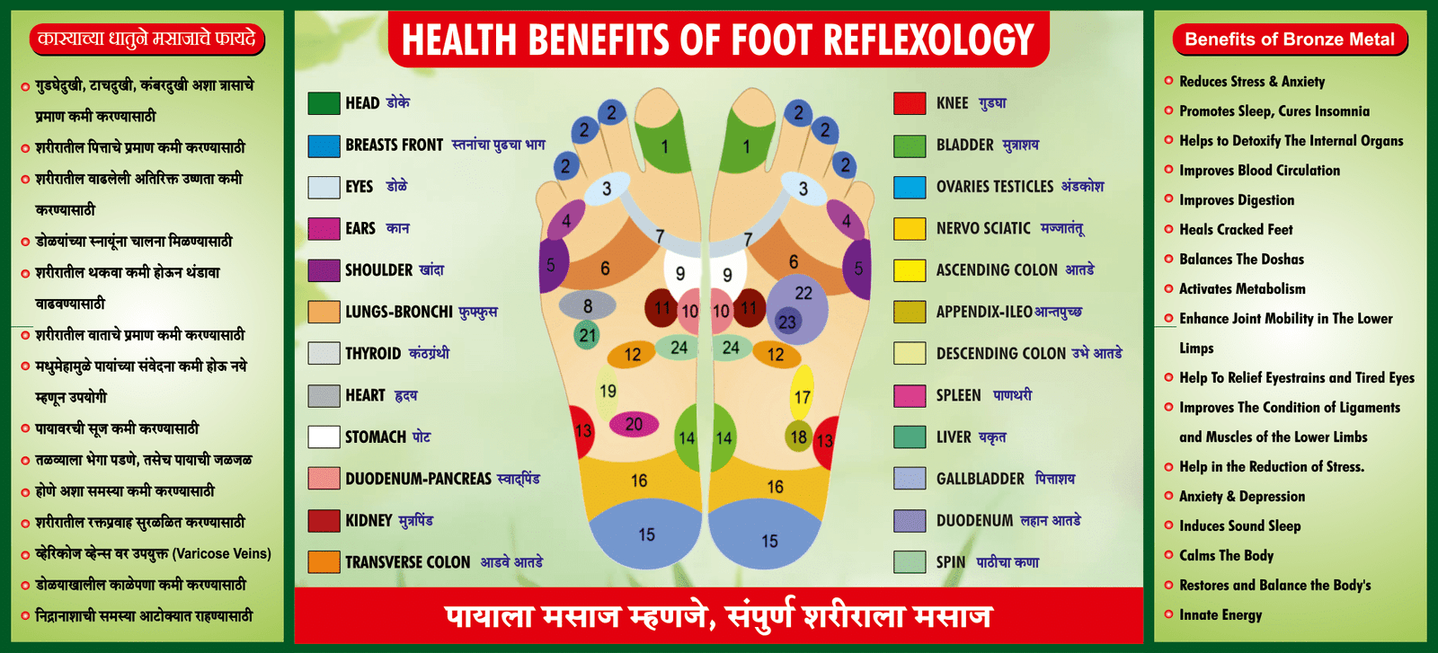 chart detailing reflexology pressure points on feet